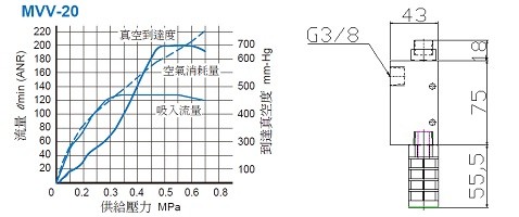 MVV-20